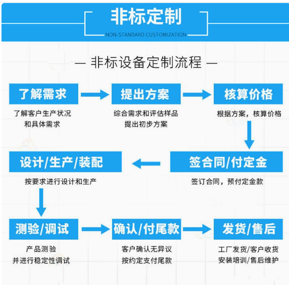 在線式大型視覺定位電子設備點膠機